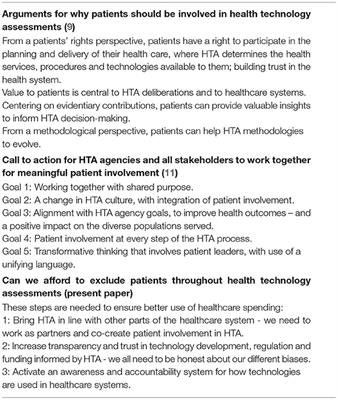 Can We Afford to Exclude Patients Throughout Health Technology Assessment?